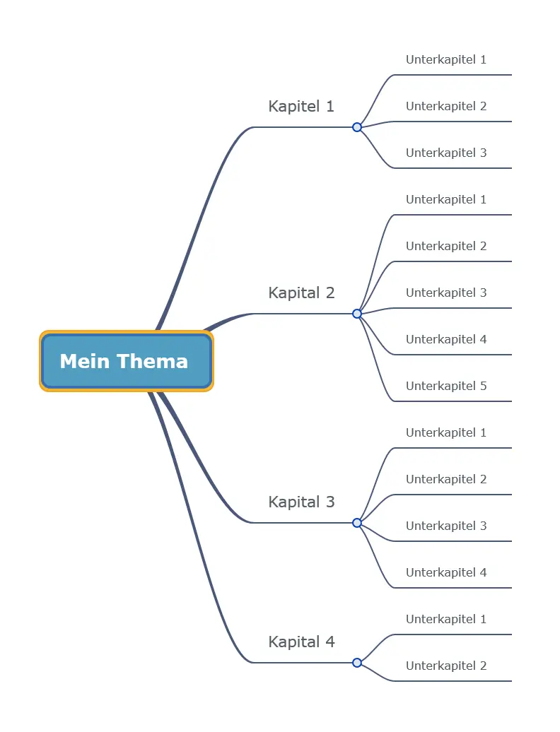 Inhalte & Strategie planen